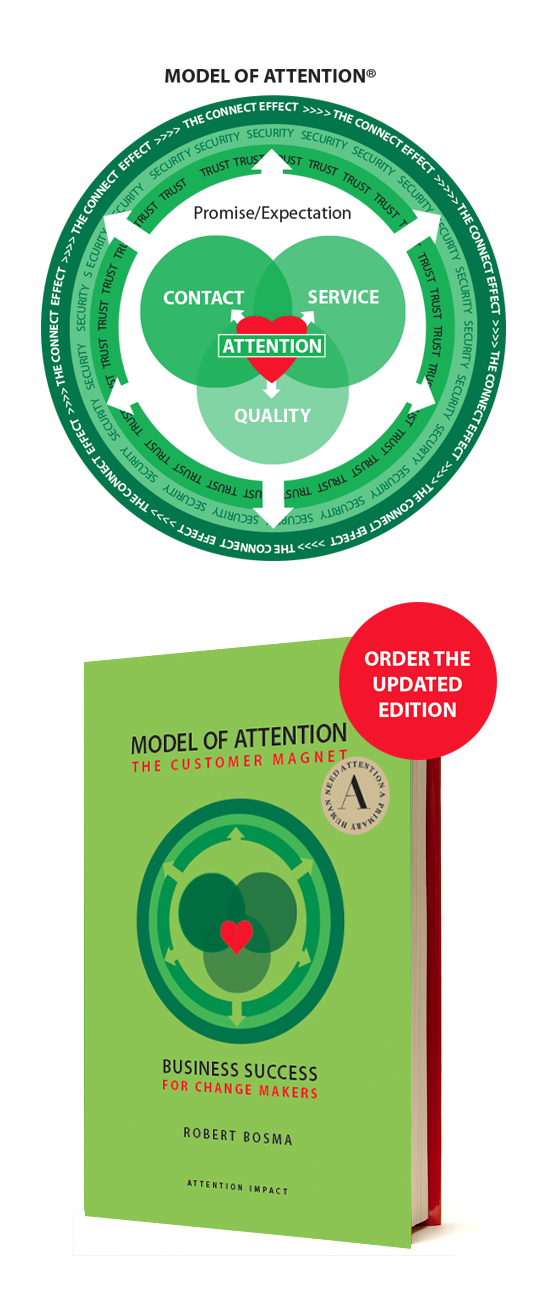 Model of Attention The Customer Magnet